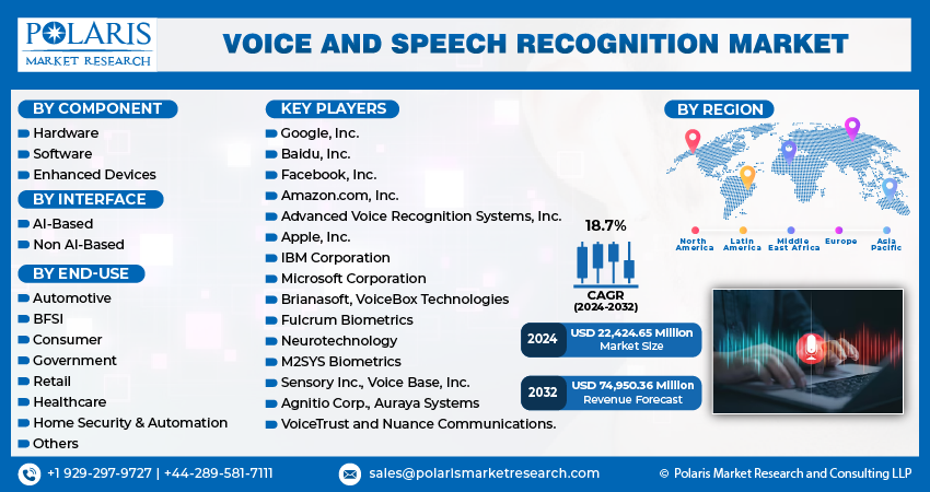Voice and Speech Recognition